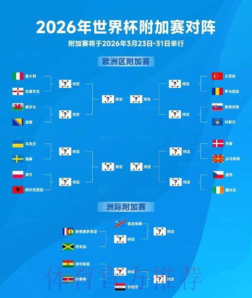 2026世界杯球队阵容深度分析 2026世界杯球队阵容深度分析