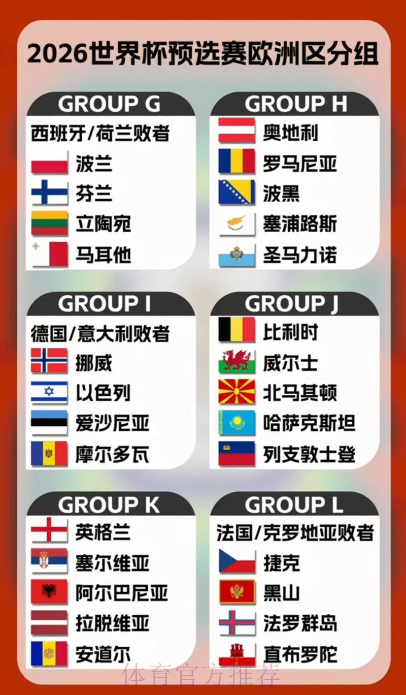 2026世界杯球队阵容深度分析 2026世界杯球队阵容深度分析