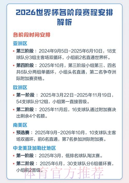 全面解析世界杯赛程分析