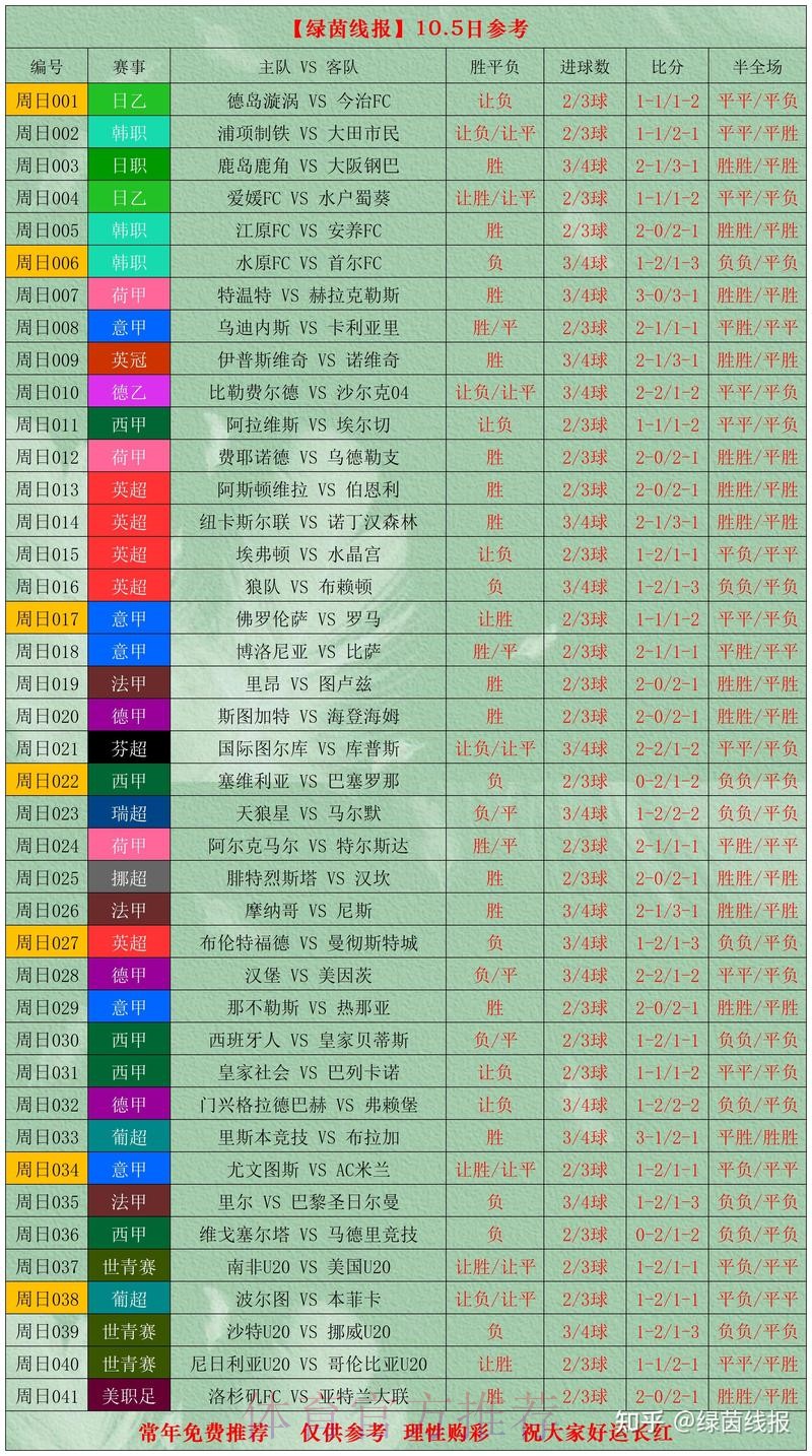 全面解析世界杯比分平台 全面解析世界杯比分平台